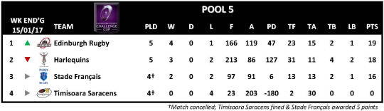 Challenge Cup Round 5 Pool 5